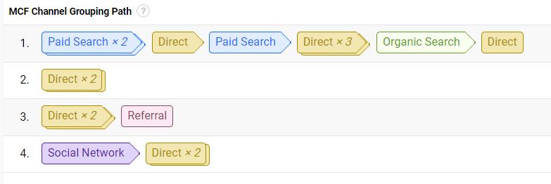 Using multi channel funnels to track conversions | Steph Baker Marketing