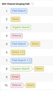 multi channel funnels example 1